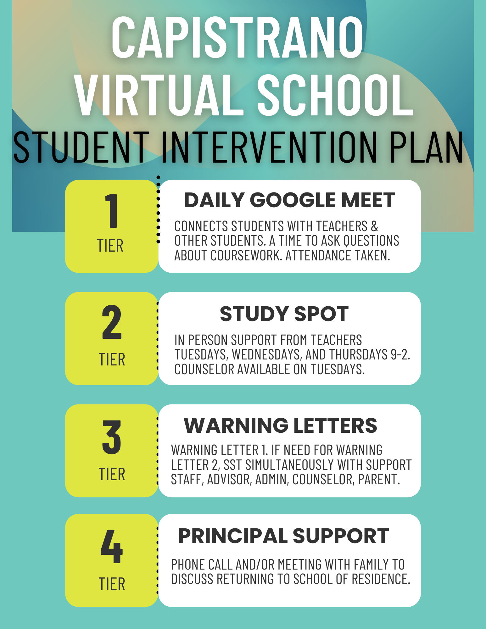 CVS Intervention Plan